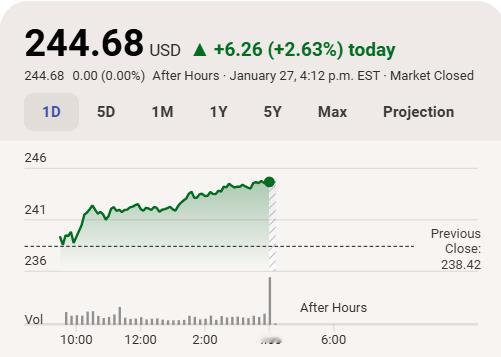 亚马逊股价上涨，公司宣布将关闭Amazon Fresh和Amazon Go门店，