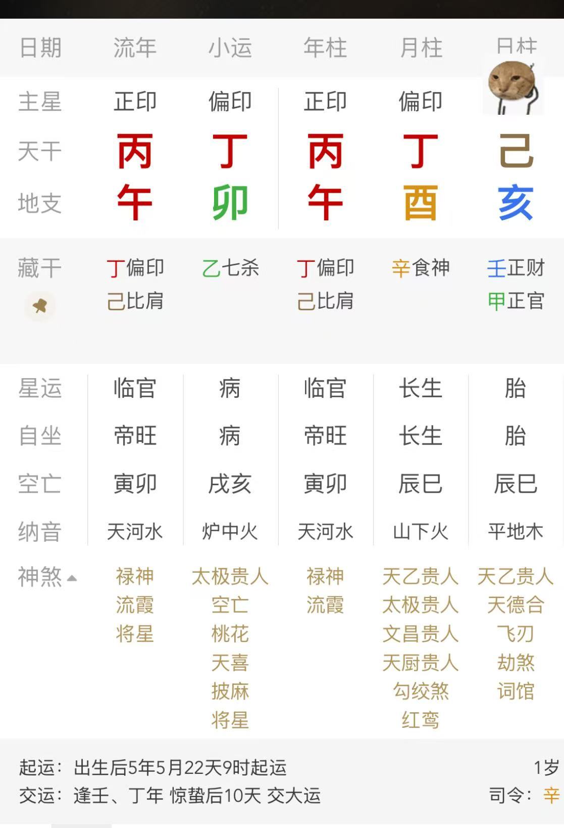 今天生的宝不难管，厚道老实孩子，善良，老实不是笨。人不错，工作认真，安稳。寅时更