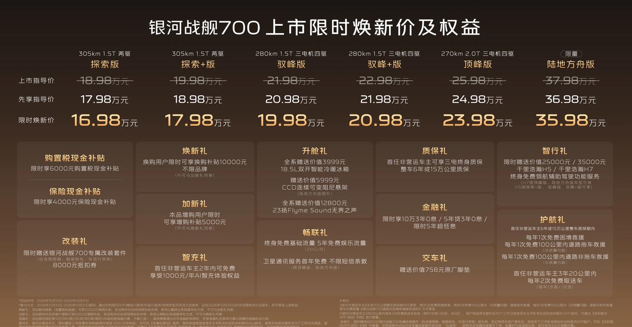 银河战舰700这次上市是真的把性价比玩明白了，6款车型限时焕新价16.98-35