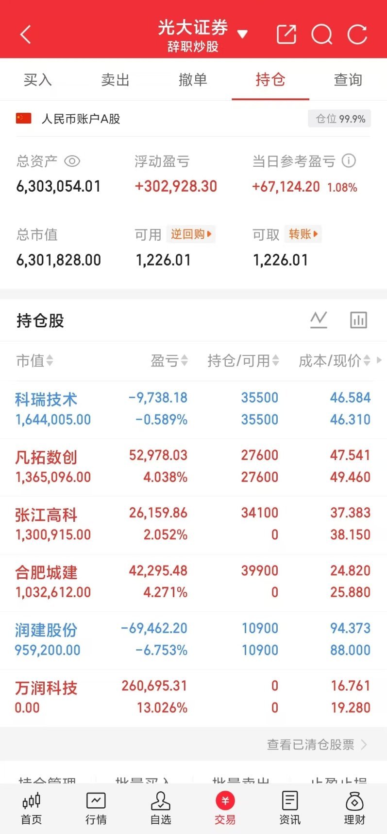 巨力索具三连跌停小锦鲤A股今日操作格局→凡拓数创下🚗→万润科技格局→润建股份布