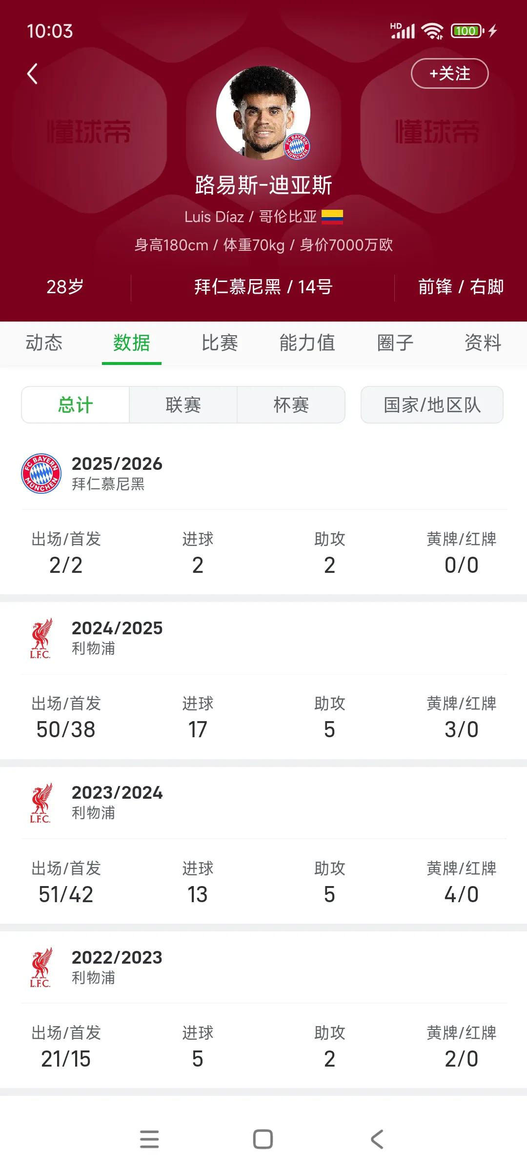 我一直认为迪亚斯很强，是现役南美球员级技术最好，突破能力最强球星。

唯一缺点是