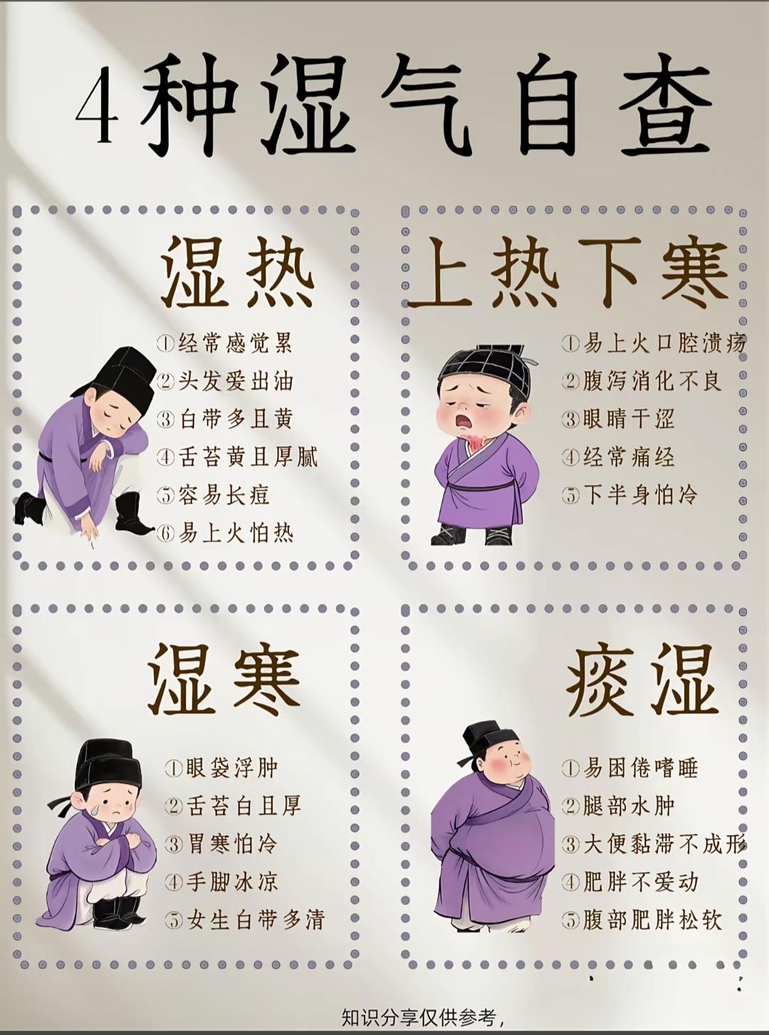 四种湿气自查。身体的湿气看看你都知道吗？ 内容仅供参考，如有不适，及时就医