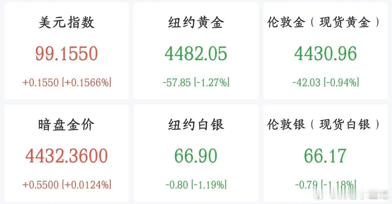 黄金的持续性利好消息，各国开始重视本国黄金储备了二战之后很多国家把本国黄金，存放