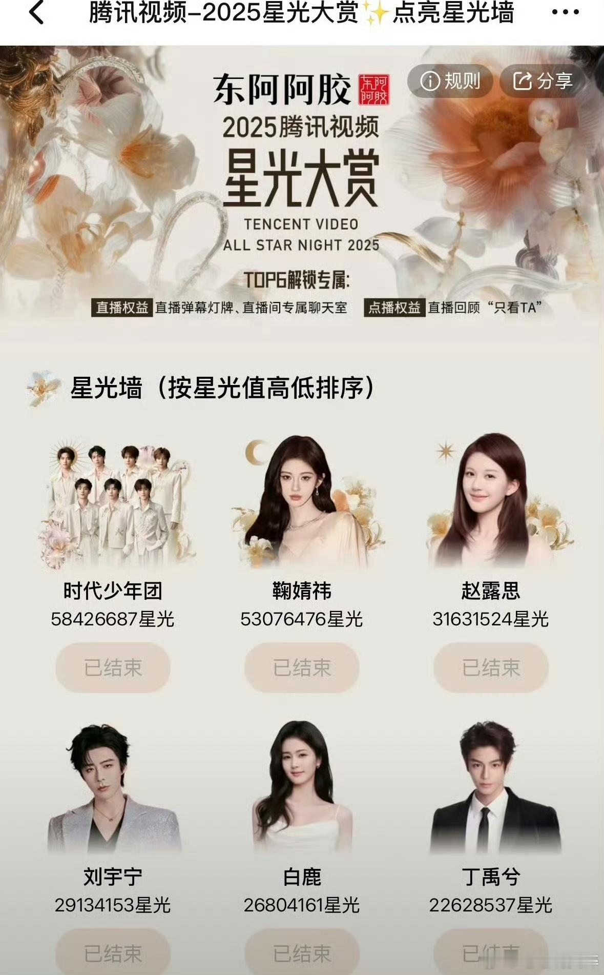 星光大赏投票结束了 鞠婧祎是女星第一单人第一 