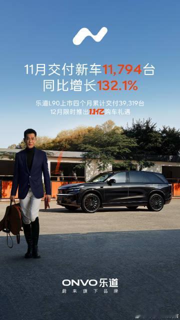 乐道11月交付同比增程132.1%，并且品牌成交均价上升到了接近26万，妥妥的量