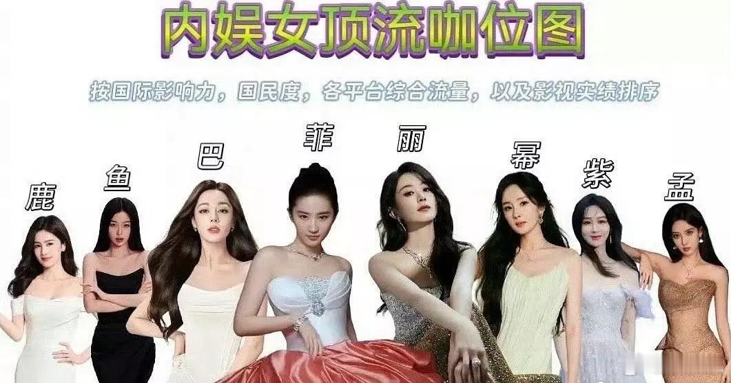 内娱女顶流咖位图 网友做的内娱女顶流咖位图，zls最近声量确实没了，没被邀请也正