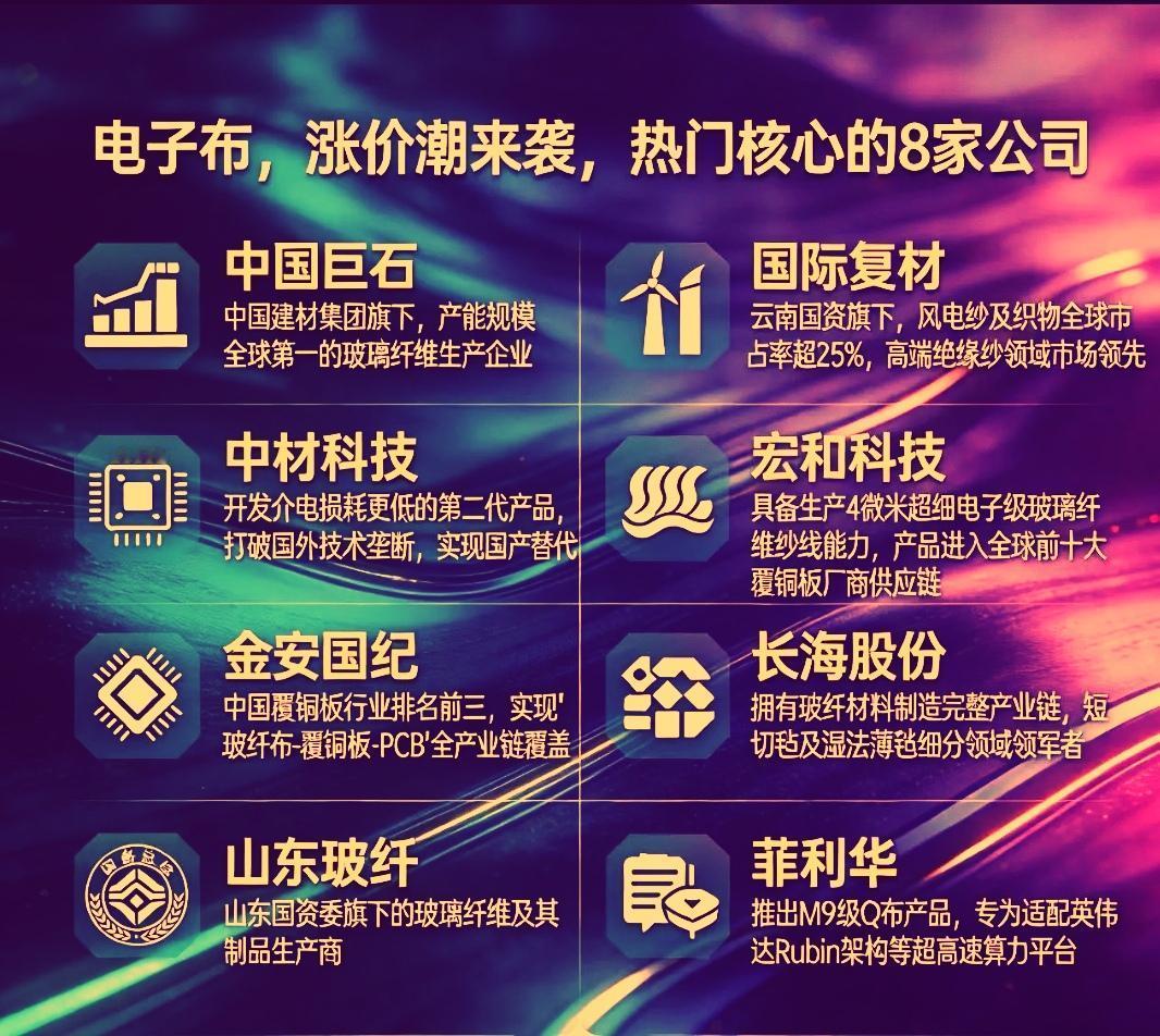 近期电子布概念股走势强劲，主要是市场受AI算力需求的爆发而迎来前所未有的景气周期