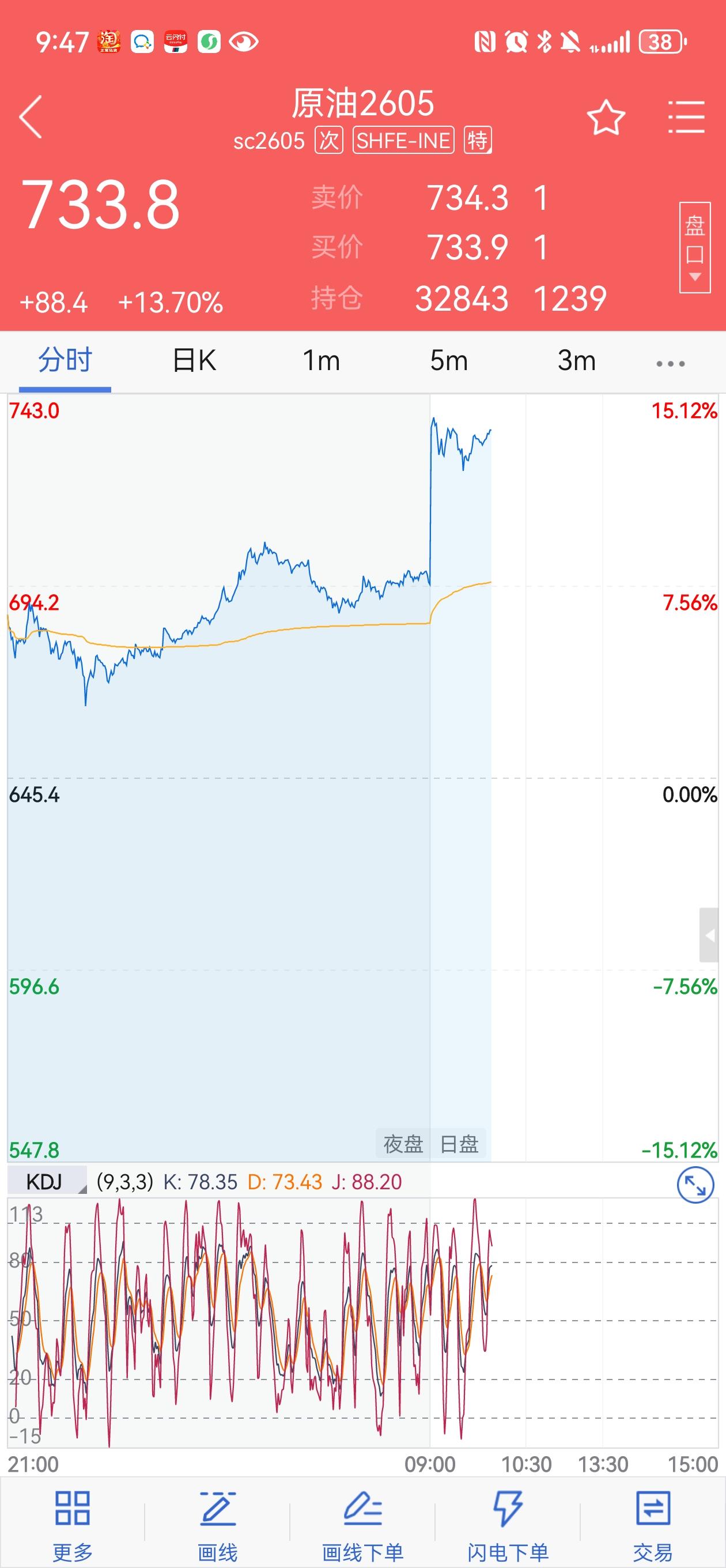 霍尔木兹海峡一“堵”，全球油价就涨？

最近油价又成了大家聊天的话题，加满一箱油