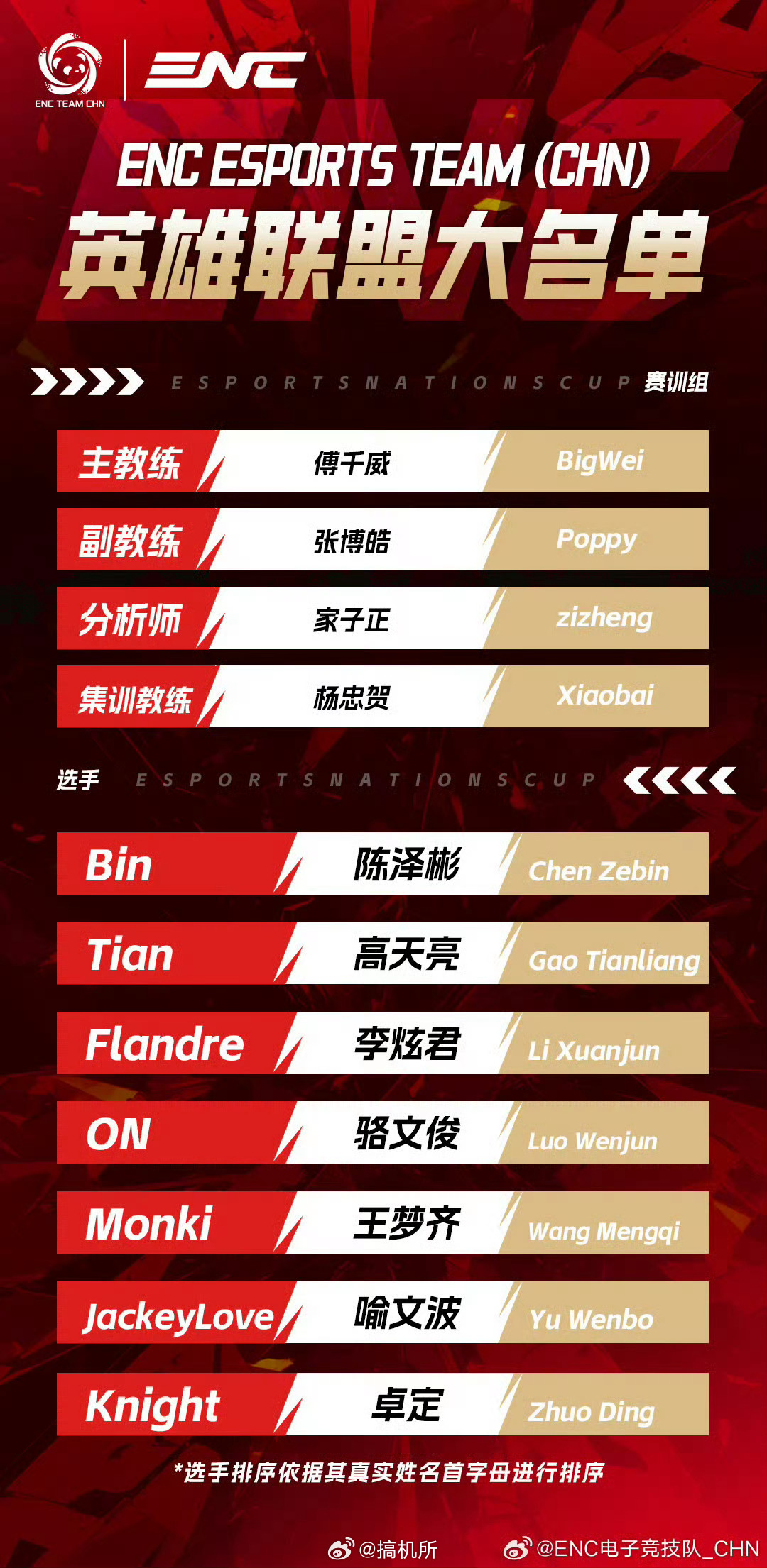 ENC英雄联盟名单这次能赢吗？