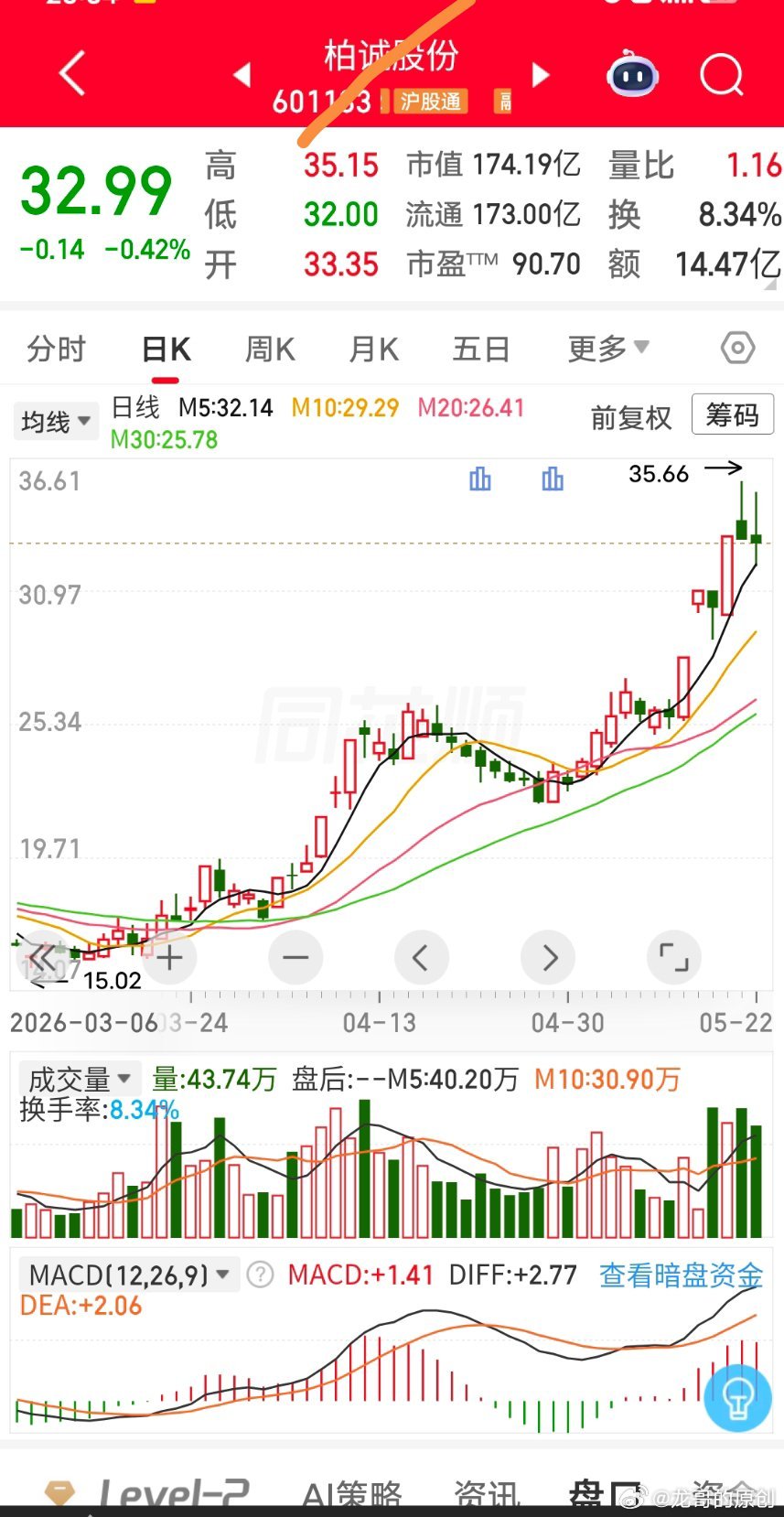 三只标的短期技术形态与资金逻辑，解读当下市场主流趋势股运行特征：黄河旋风前期走出
