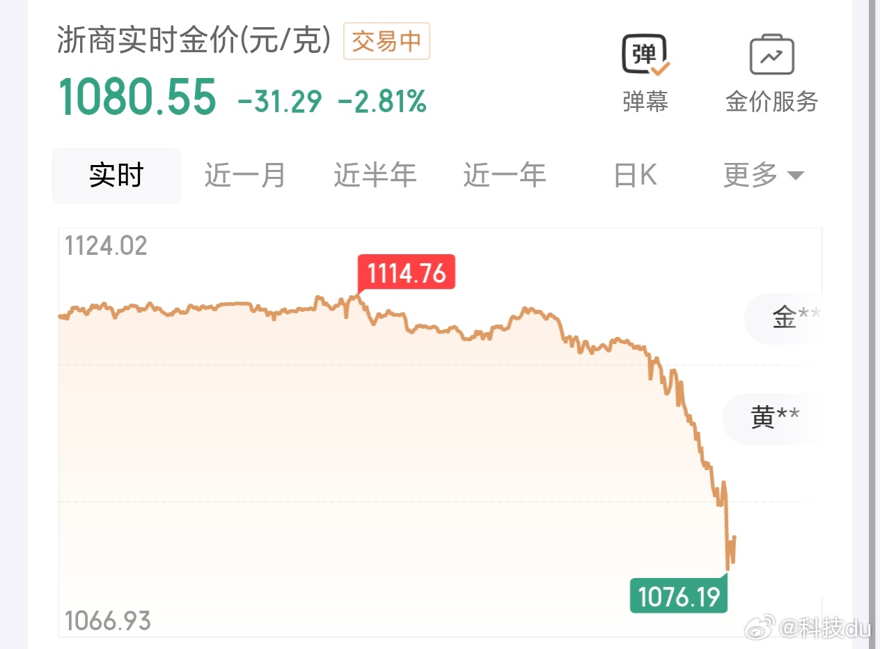 金价凌晨两点，美联储利率决定，将决定黄金近期走向。因为石油大涨，黄金已经慢跌两周