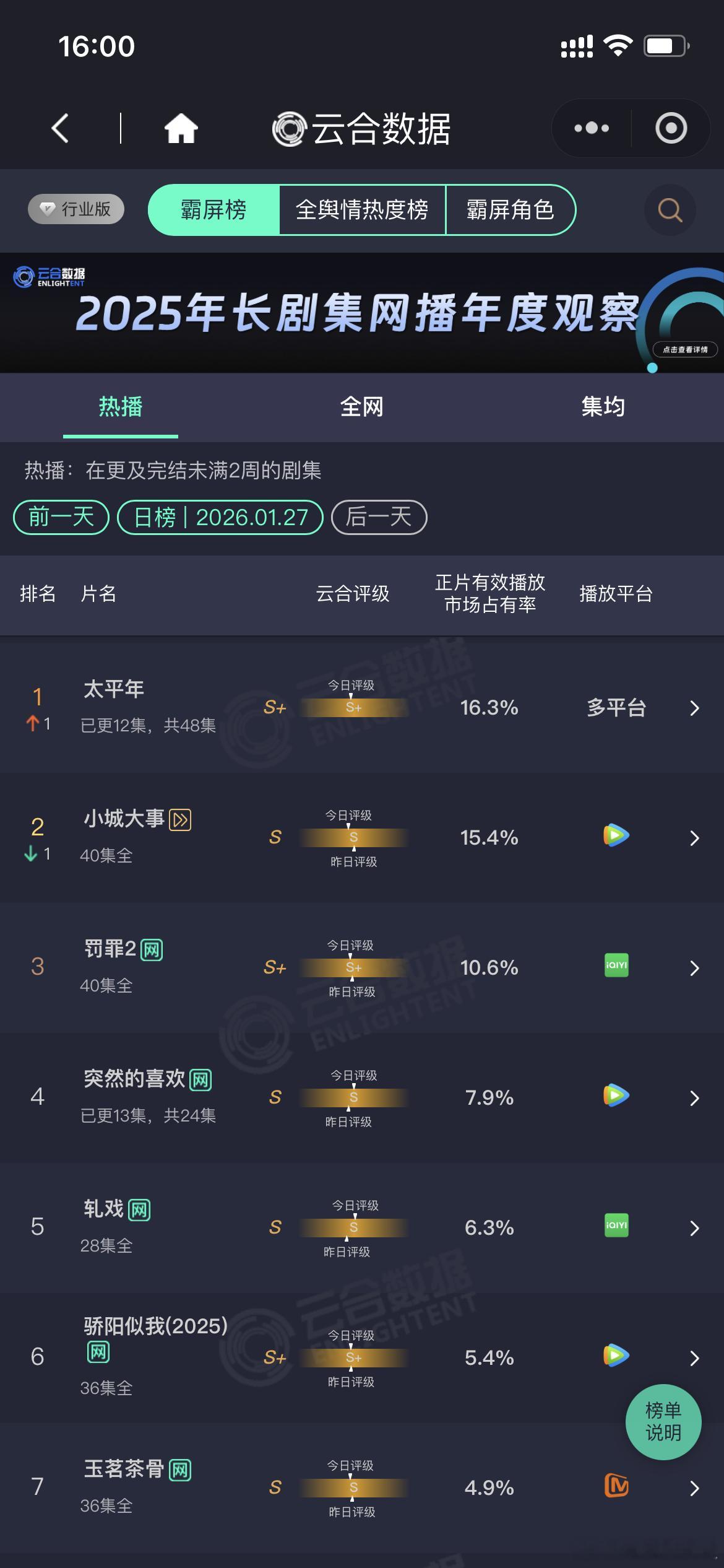 太平年云合16.3%太平年16.3%啊 