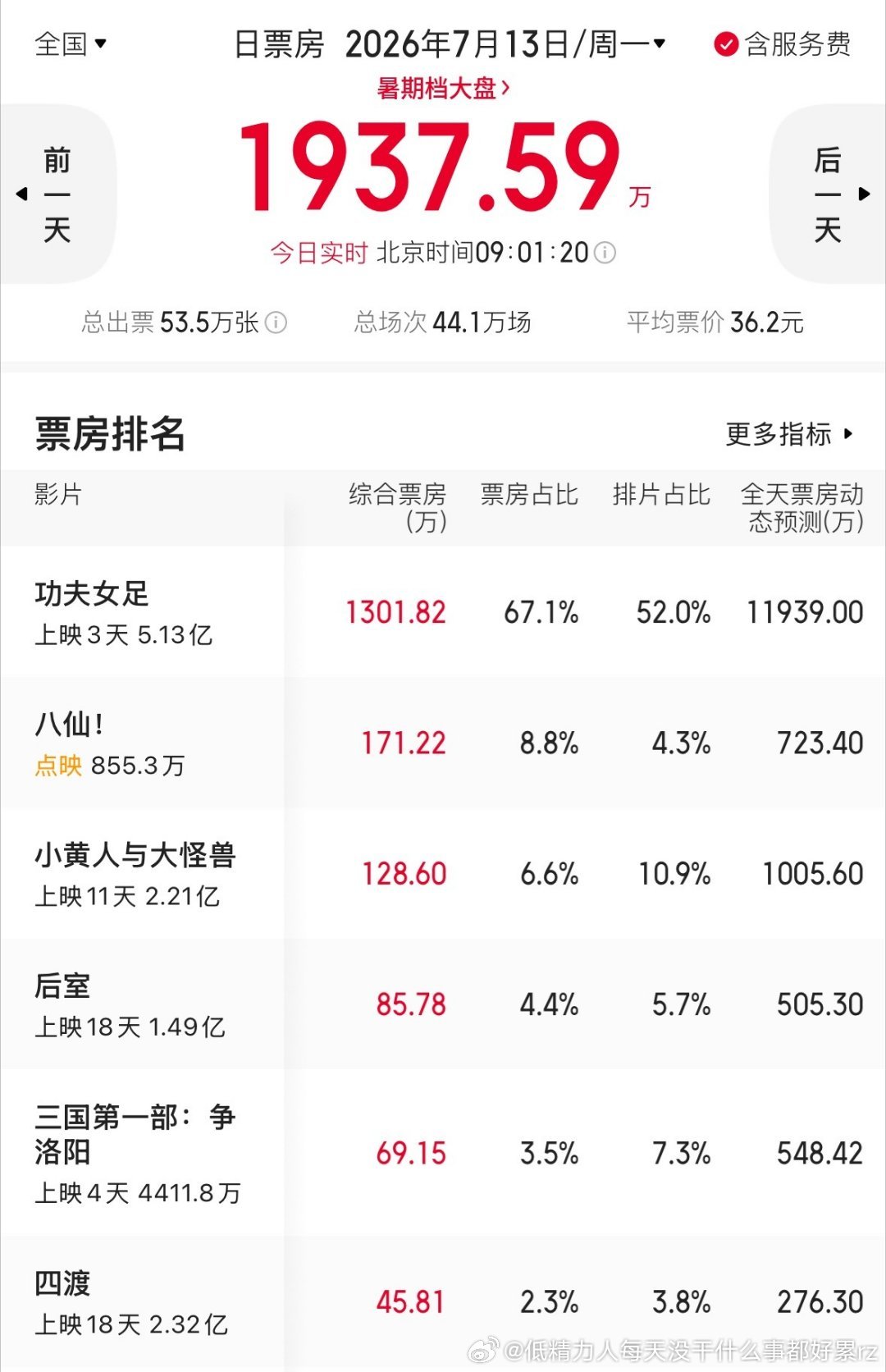 八仙看点映可能还有点儿希望 