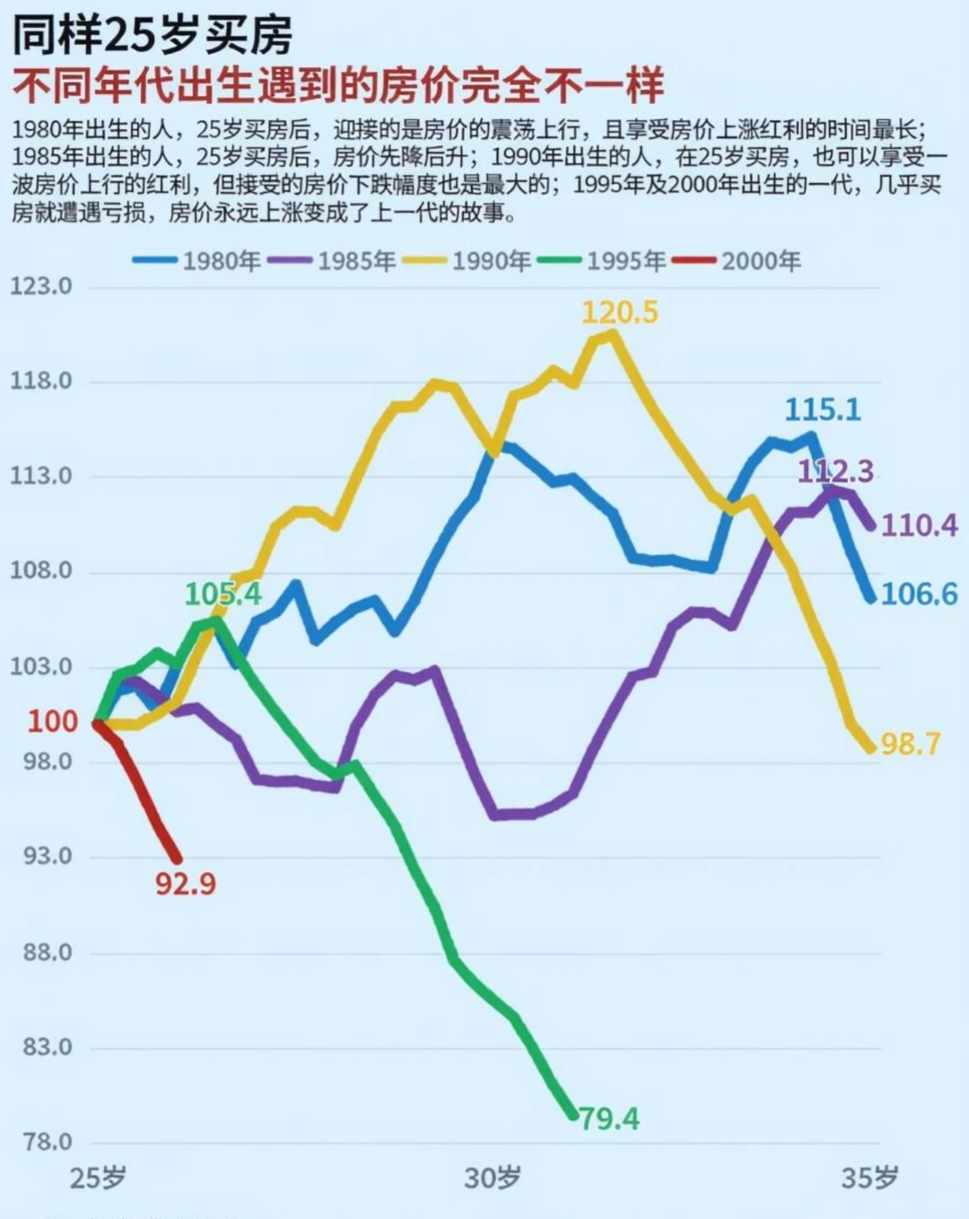 敬畏周期，不同年代买房人的结局