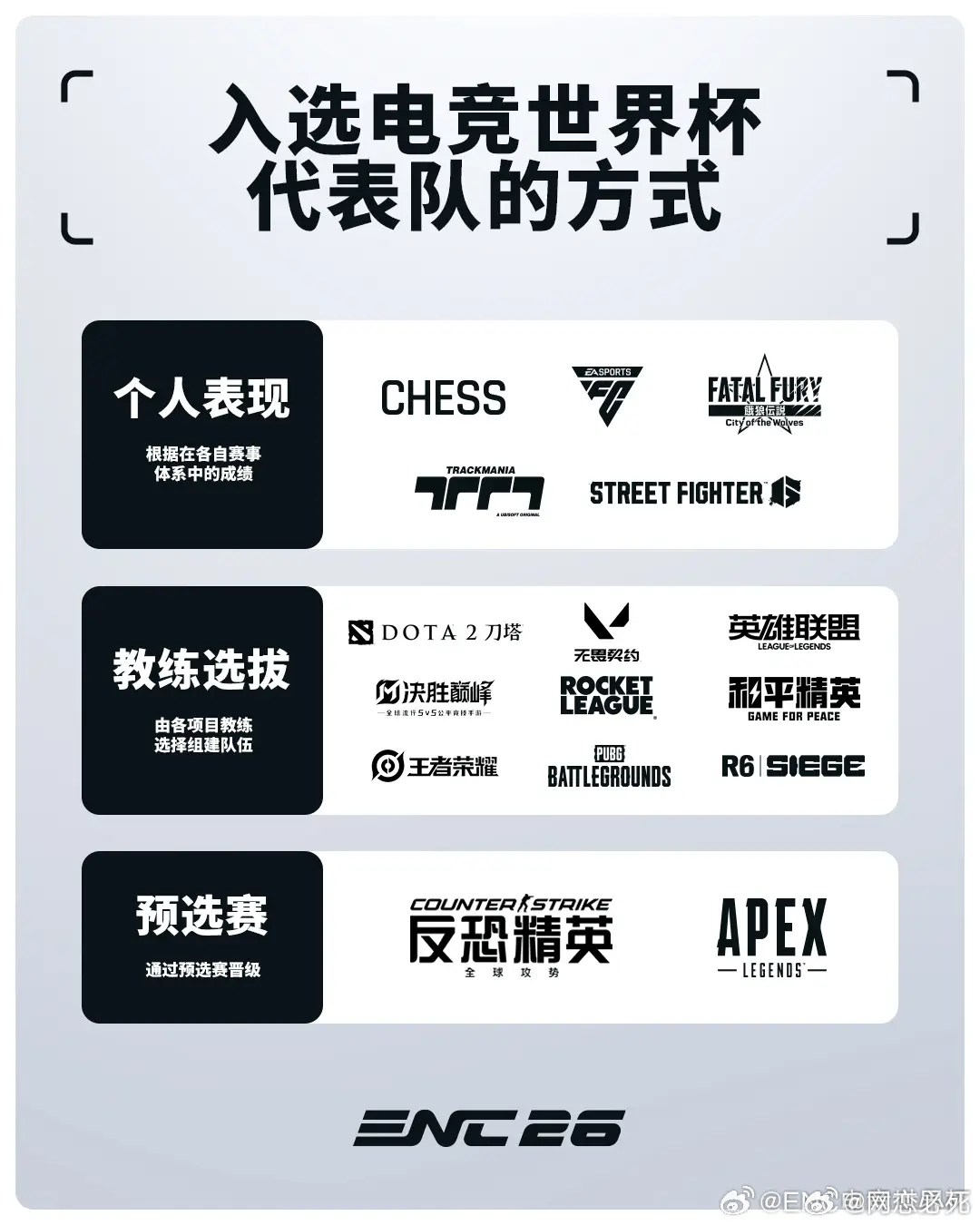 EWC公布入选电竞世界杯方式：个人表现/教练选拔/预选赛共计以上三种BLG已无缘