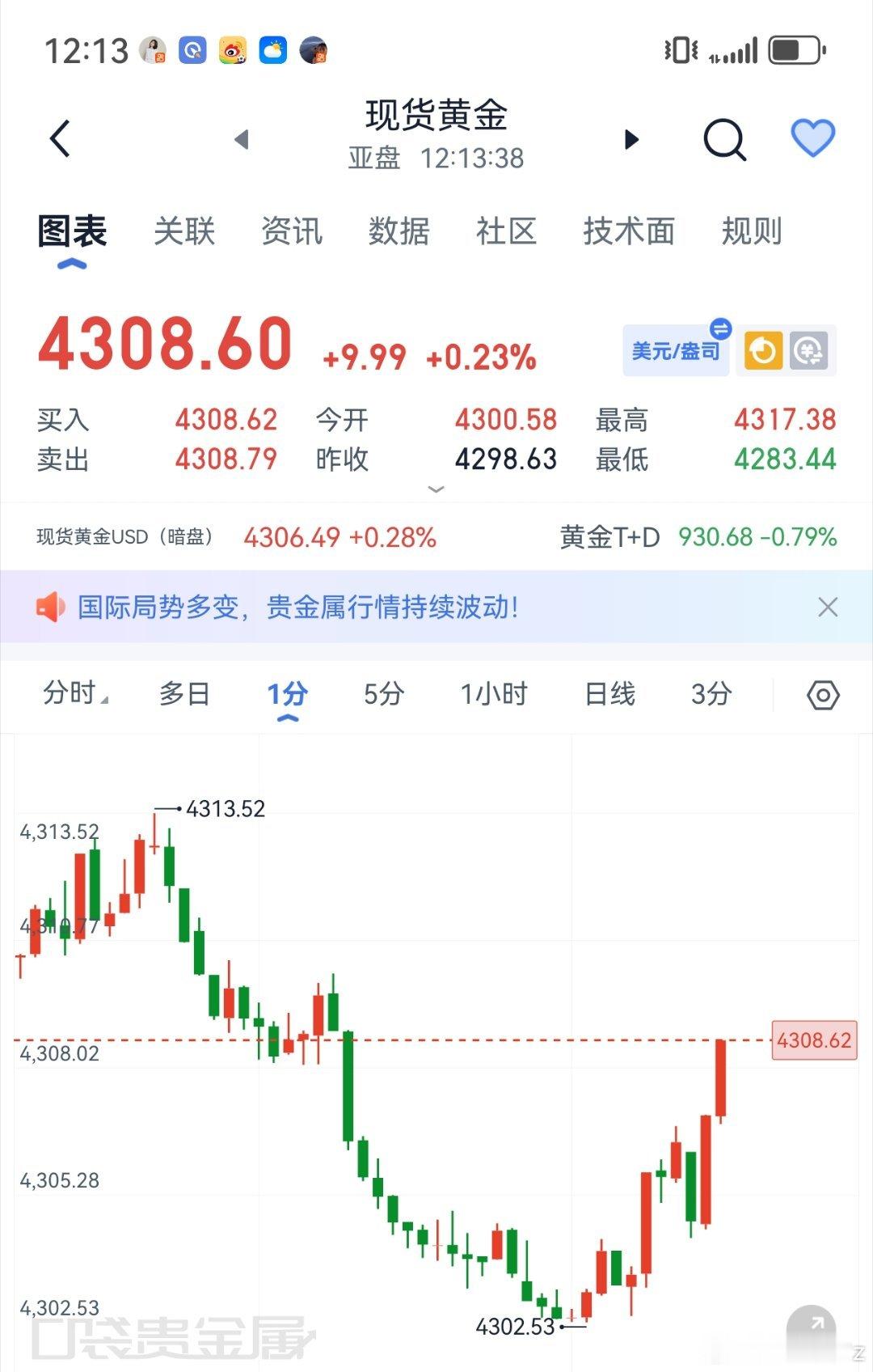 黄金[超话] 黄金现架4300-05哆，看4320,4335,4355黄金现货黄