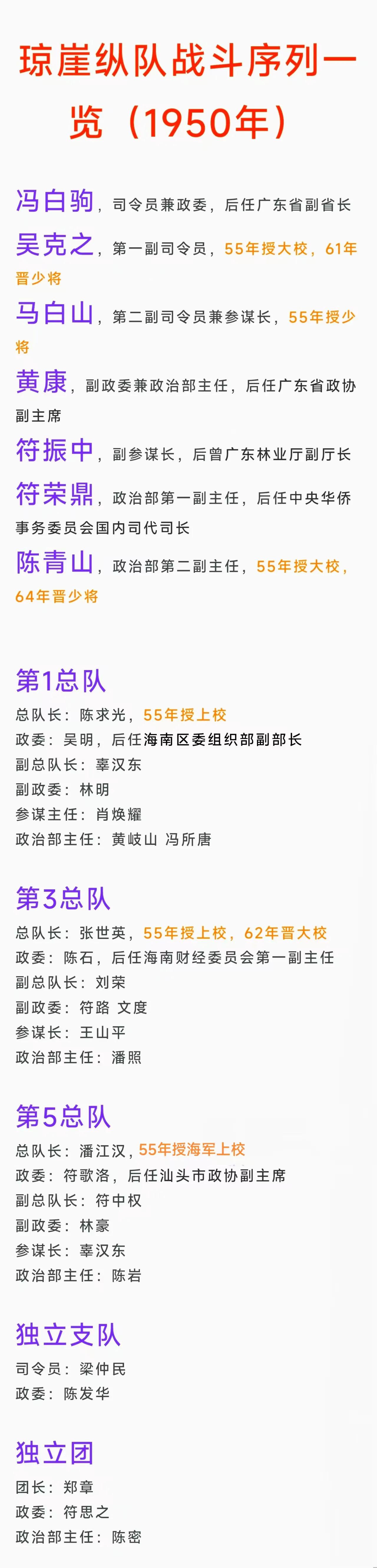 解放海南岛时琼崖纵队战斗序列一览，东北抗联在东北孤军奋战14年，琼崖纵队则在海南