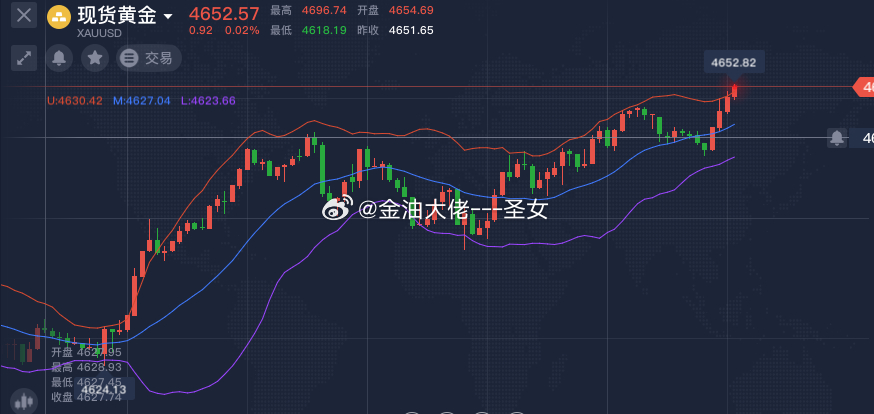 大行情基本上午那一波就已经走完了，接下来欧盘的行情基本就会比较平淡震荡为主了，晚