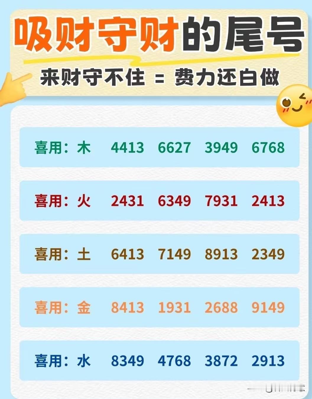 请问你的手机尾号选对了吗？这张图是关于手机尾号选择。