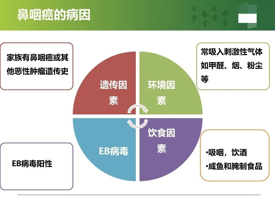 鼻咽癌的病因、症状及治疗。安康市人民医院&安康肿瘤放疗&安康肿瘤化疗&