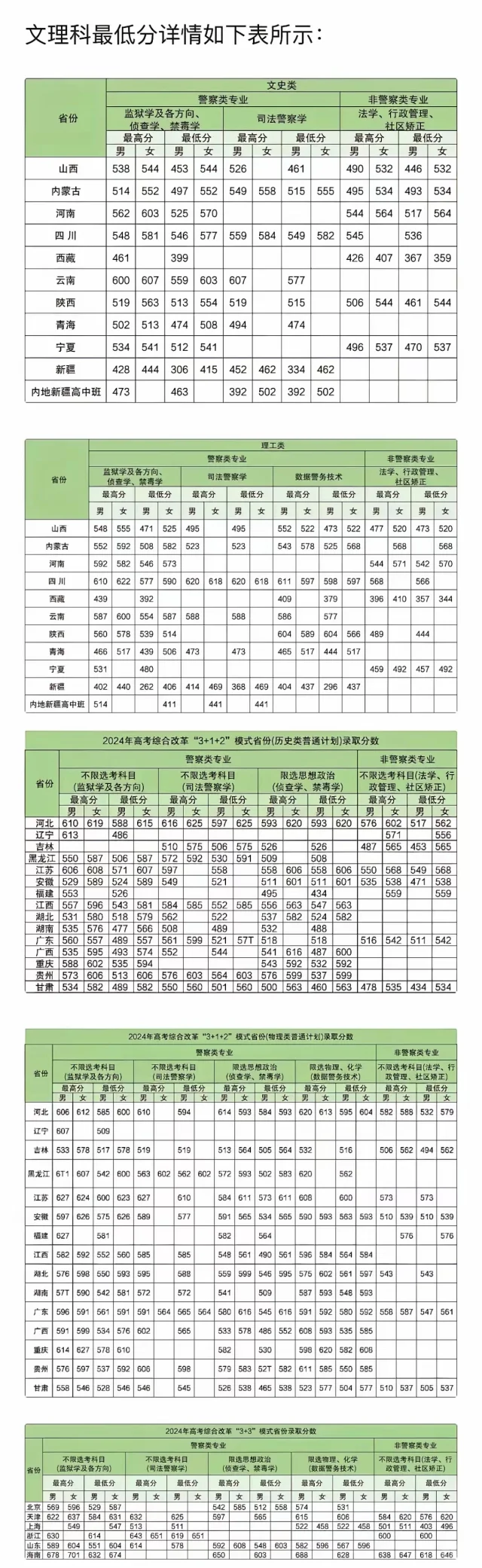 儿子去年被中央司法警官学院的司法警察学专