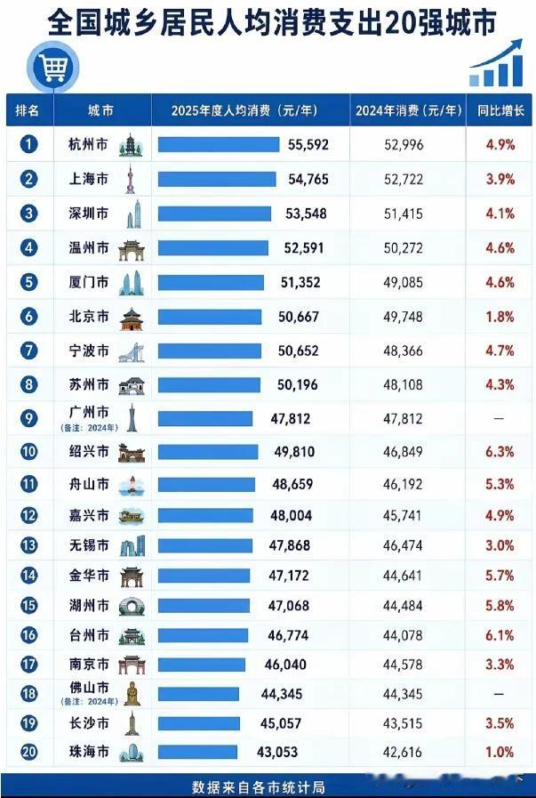 居民消费才是王，社消与民生关系不大。