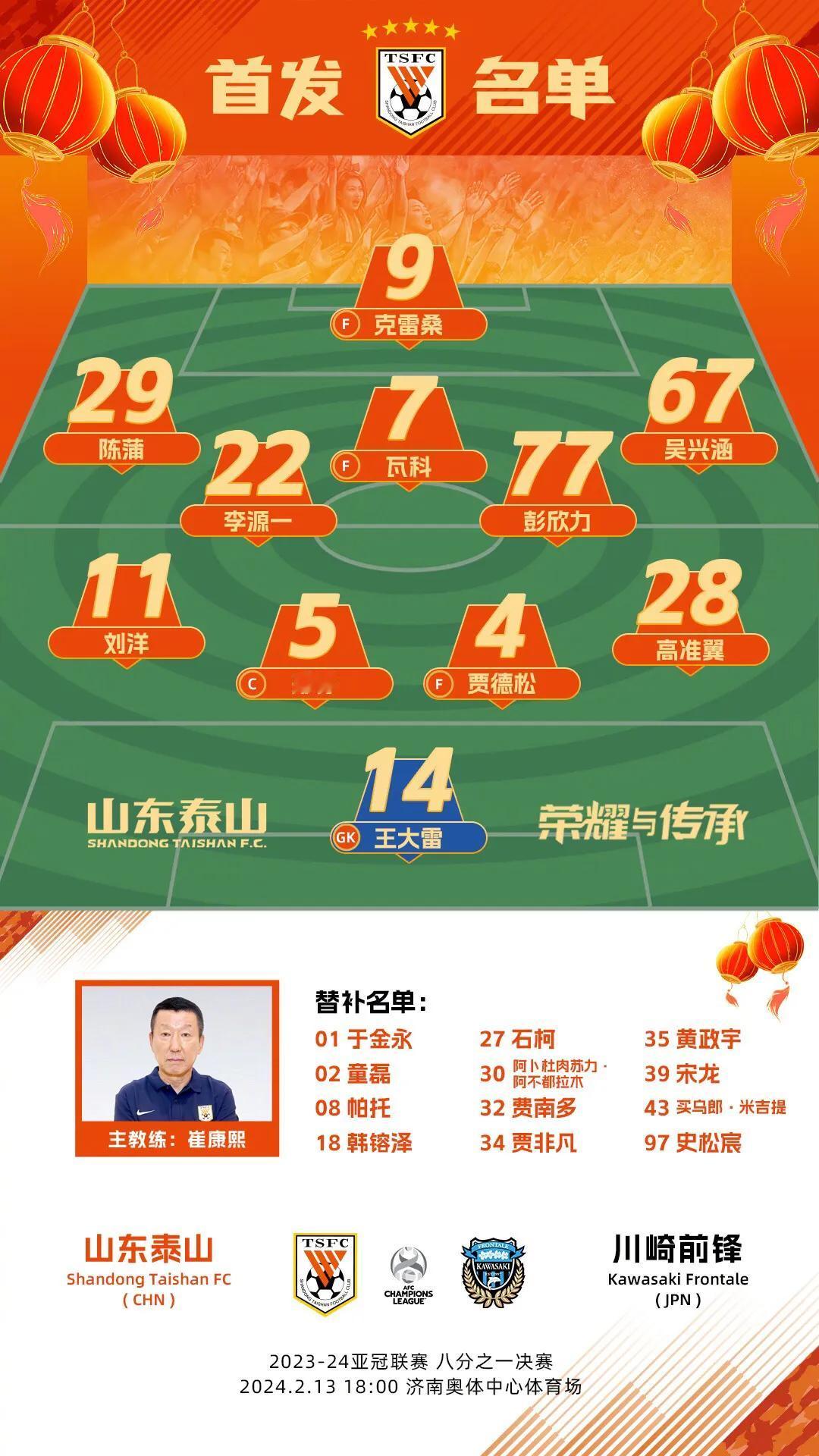 山东泰山队2:3不敌川崎前锋队，这两点是球队输球的关键

1、球队缺少一名强力中