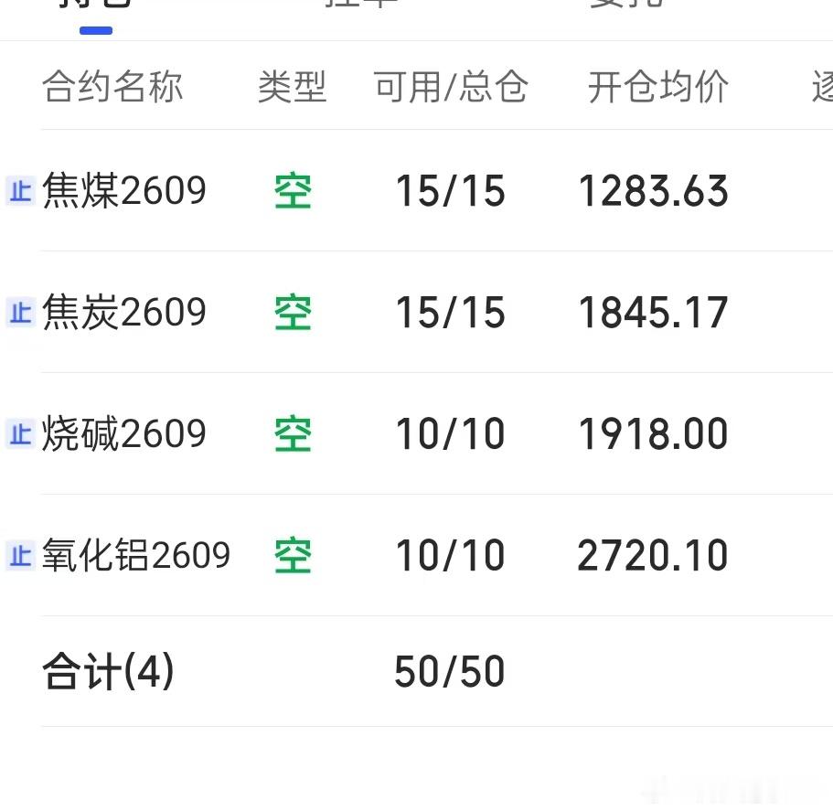 7.27  期货记录  早盘周五按计划减持了部分煤炭空单。后少量增持了氧化铝空单