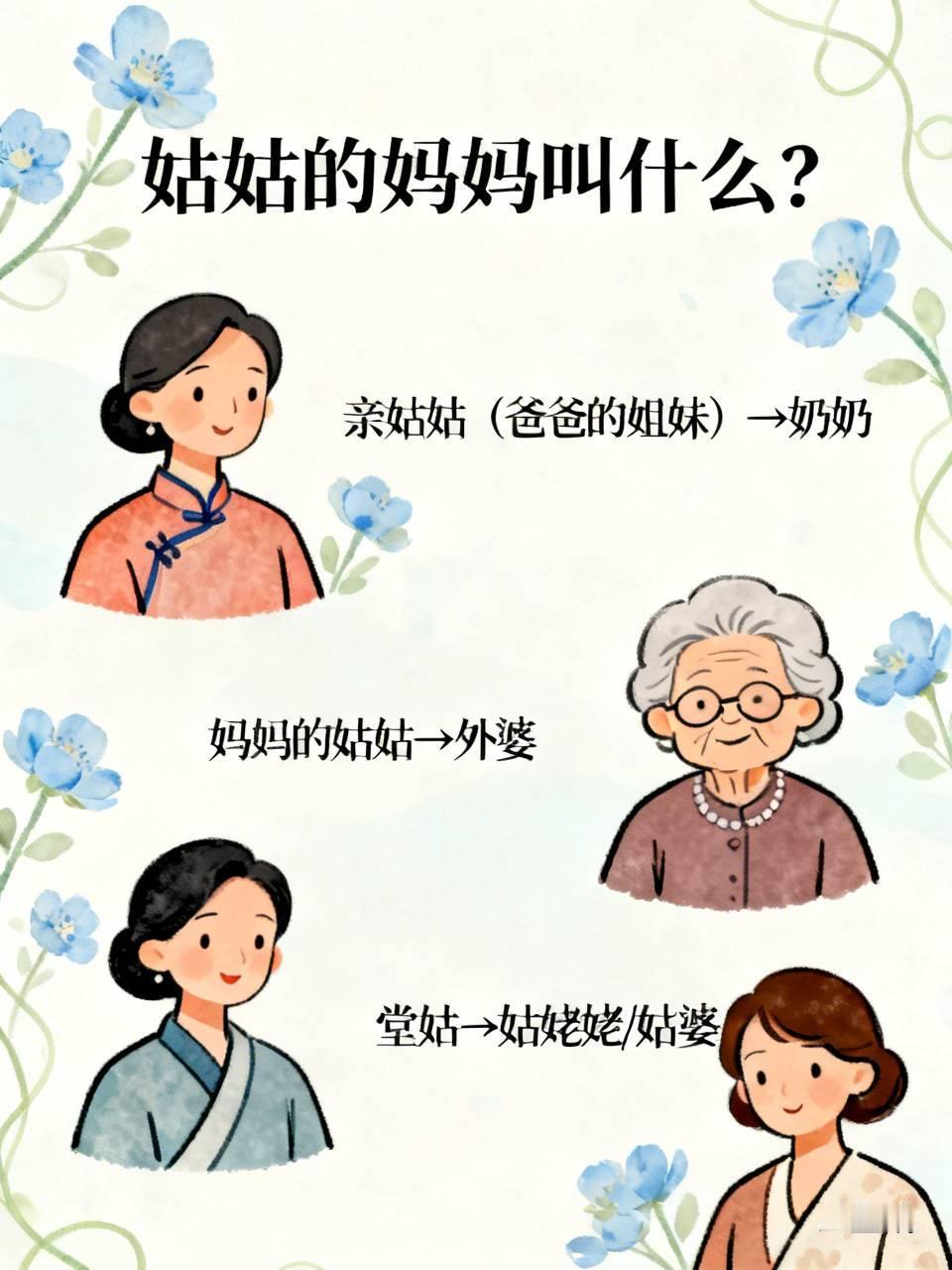 之前刷家族群看到有人问姑姑的妈妈叫什么，底下一堆人吵出好几个答案，差点把我绕晕。