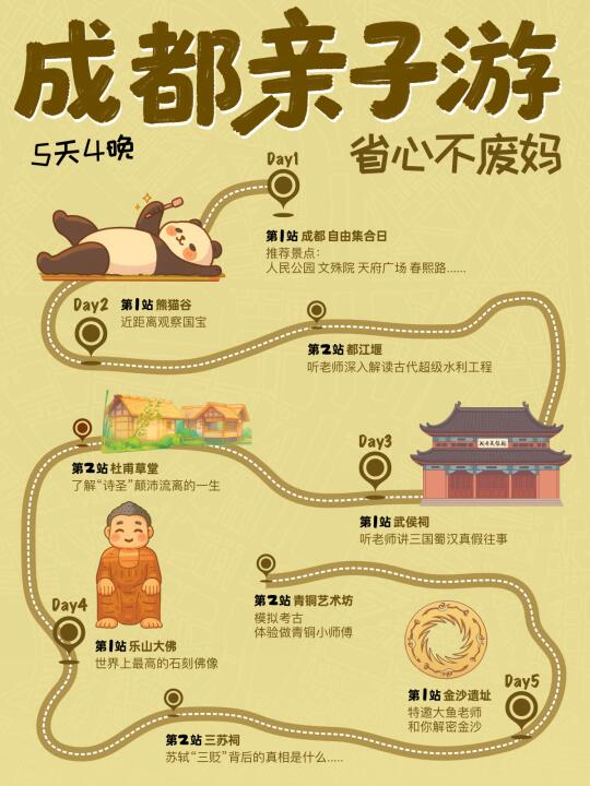 暑假带娃来成都❗️好评率爆表的亲子路线❗