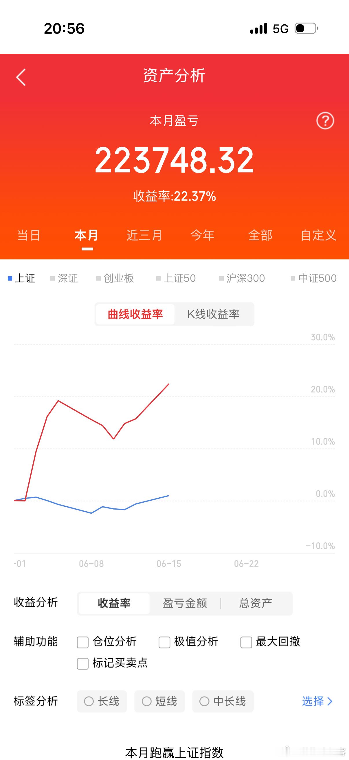明日天气看点梳理（6.16，周二）中际旭创：撑杆助力，仍有惯性兆易创新：箱体上沿