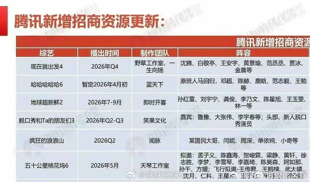 腾讯新增招商桃花坞招商有贺峻霖桃花坞招商有贺峻霖，期待，耶耶耶 