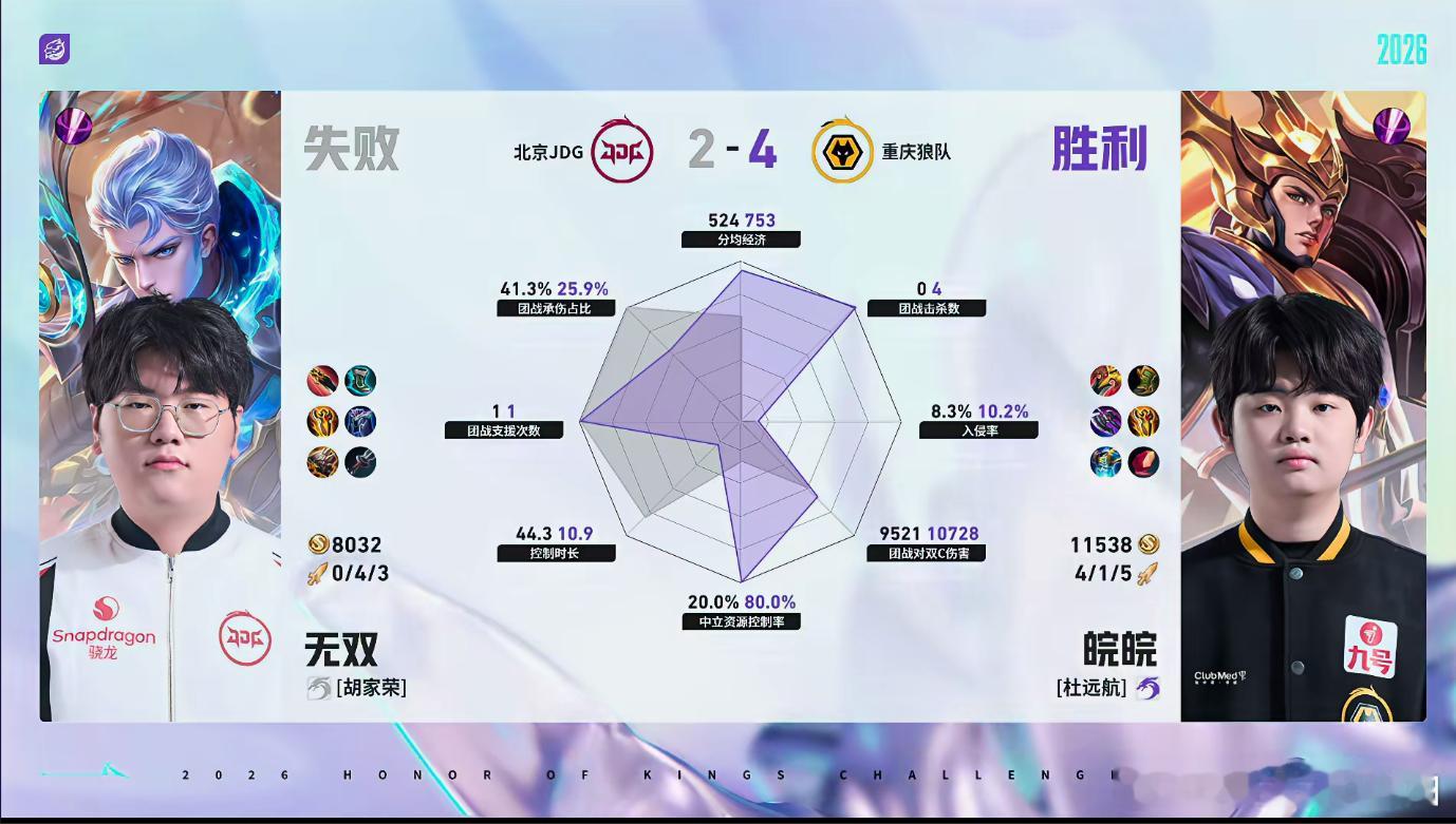 清清白起关键嘲讽狼队战胜JDG 清清白起开团时机把控超到位每波嘲讽都发挥大作用，