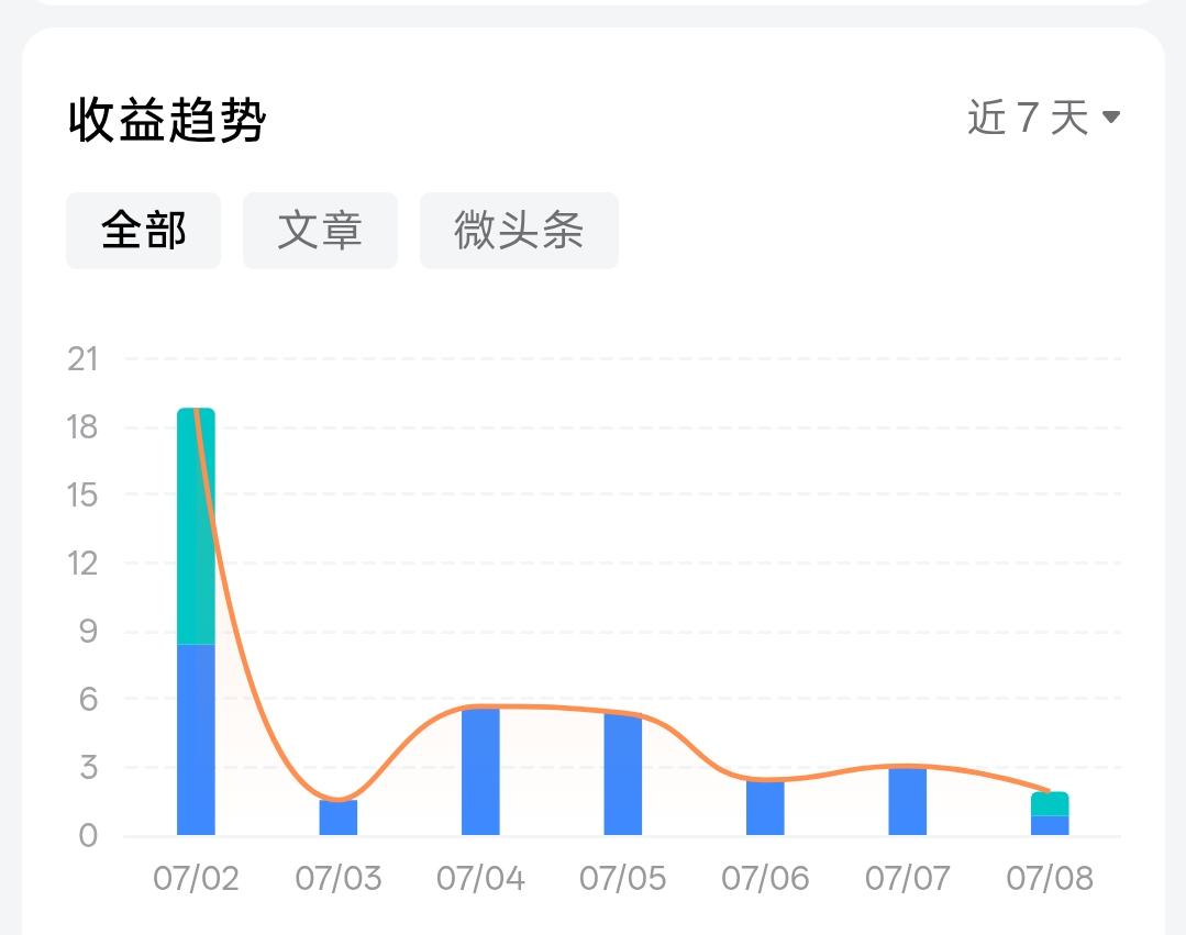 头条上无法继续创作了。我看素老三的作品也少了很多。

现在的钱真的是越来越难赚了