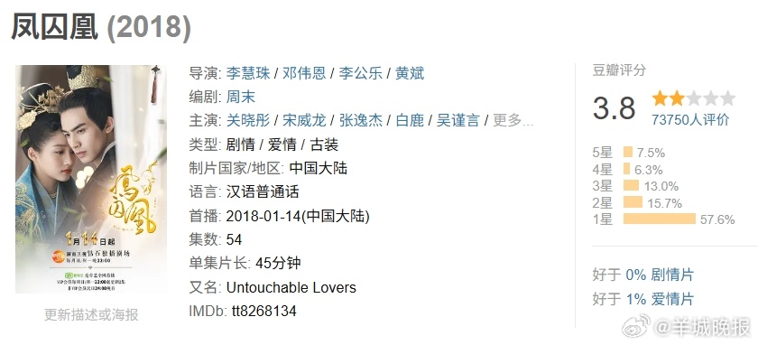 #于正说关晓彤没有抢凤囚凰女主##于正回应凤囚凰争议# 古装剧《凤囚凰》又被骂上