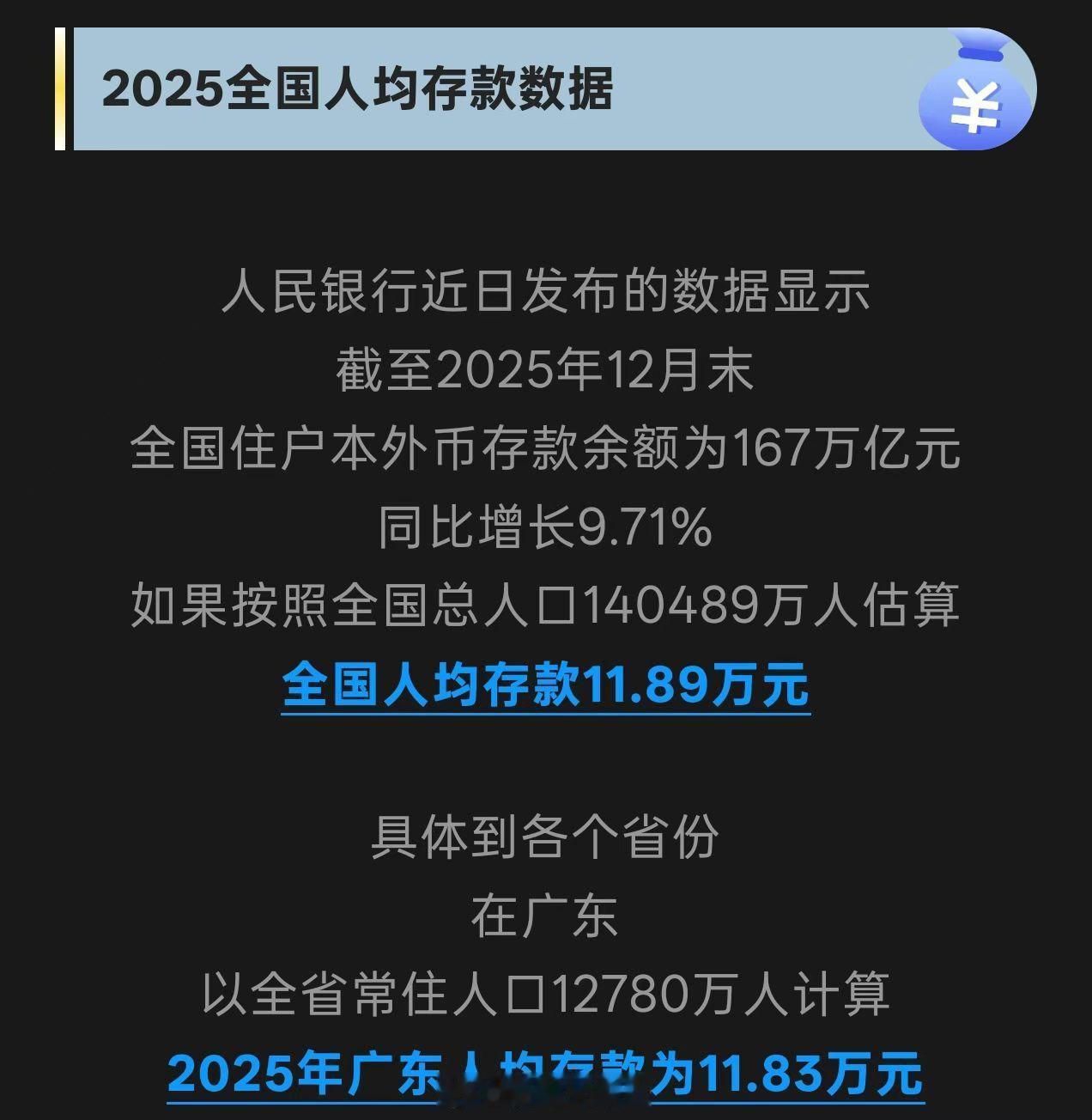 2025年人均存款我的存款在哪位老板卡里啊？2025年末全国居民人均存款约为11