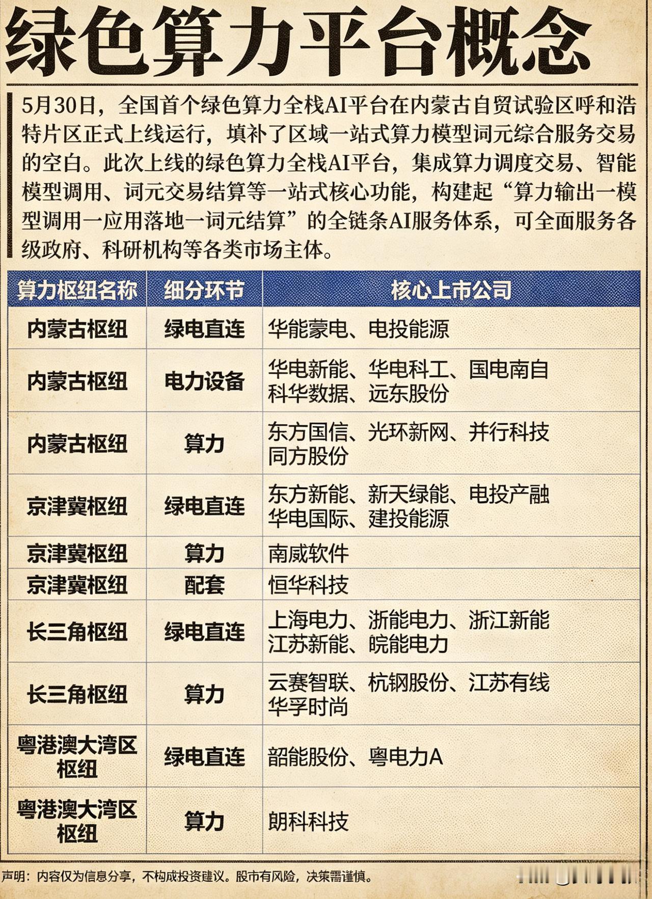 喜报！全国首个绿色算力全栈AI平台正式落地内蒙，行业迎来新变革！

平台打通了绿