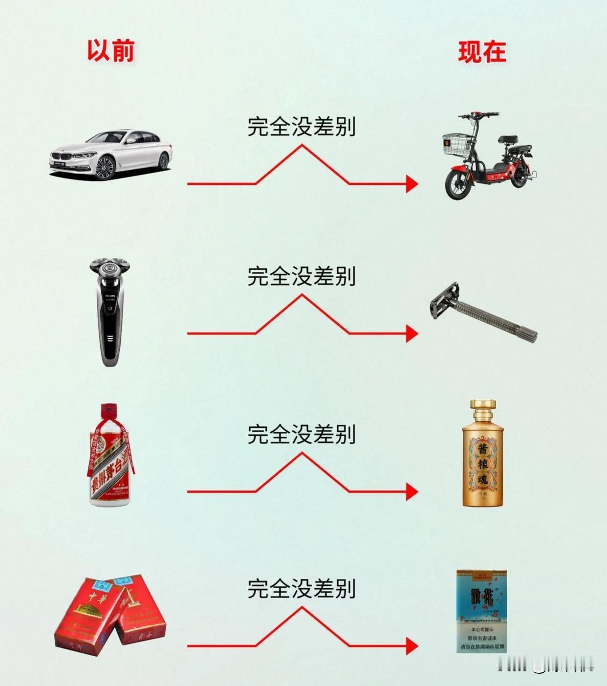 真假啊！有人说下面这张图，可以反映出来当下消费降级的严重程度！前三个说实话我都能