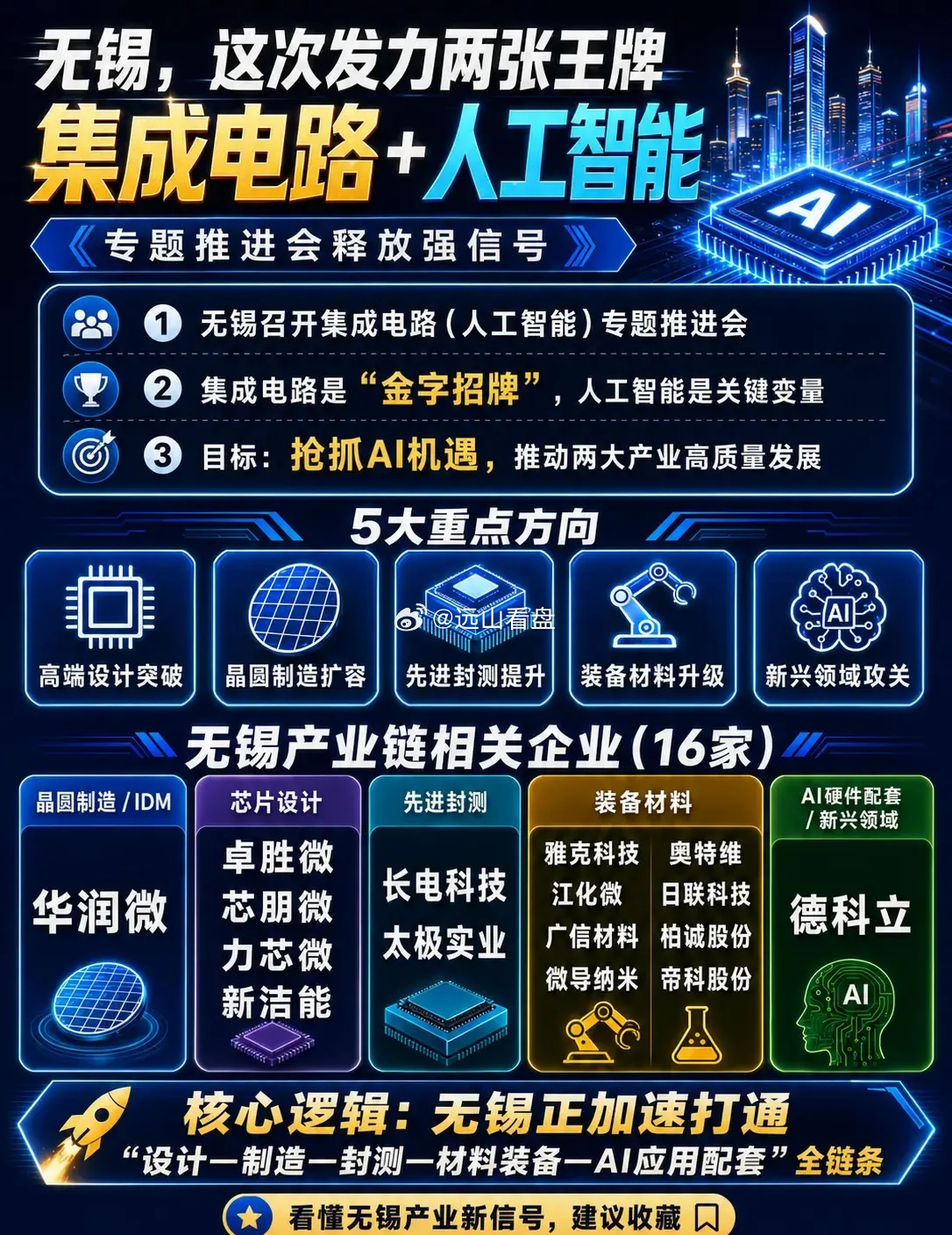 无锡这次，可能真的不是走过场。表面看是一场专题推进会，背后释放的信号其实很强：集
