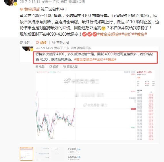 最高4013开始回撤，但老曹依旧看涨，还在持仓的朋友可以继续拿稳黄金变绿金金价黄