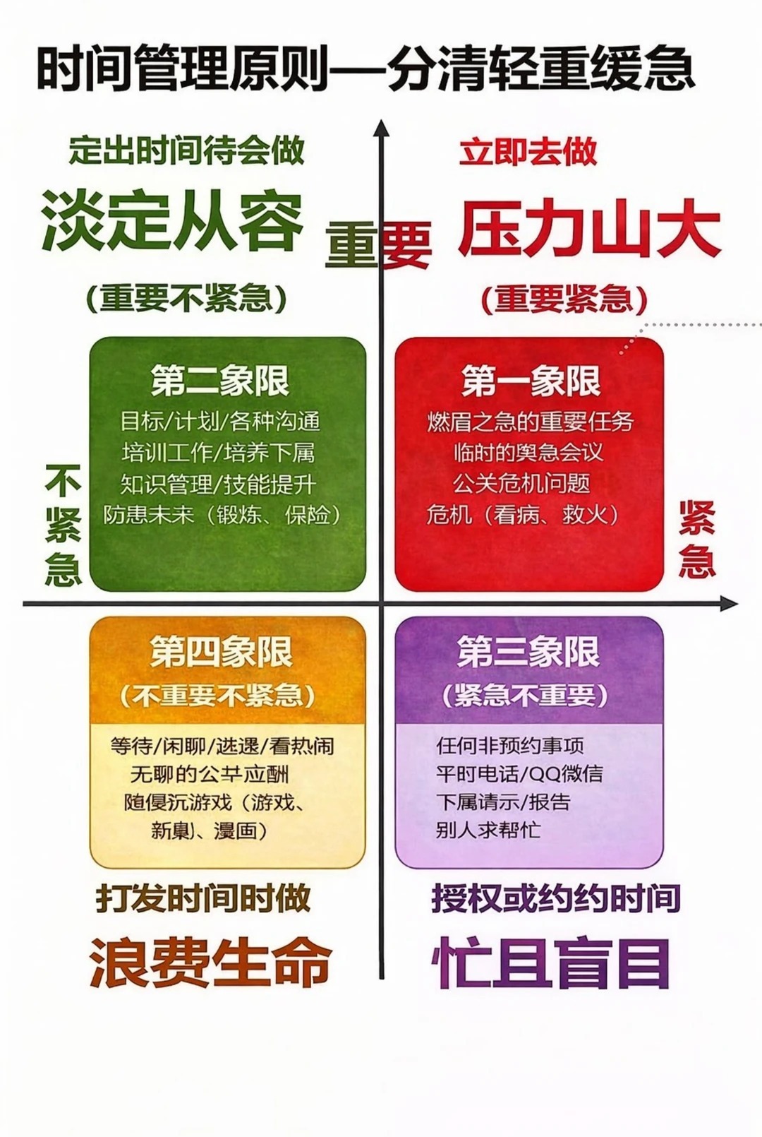 职场成长发展必备知识技能思维模型 提升管理能力项目管理多元化职场年轻人