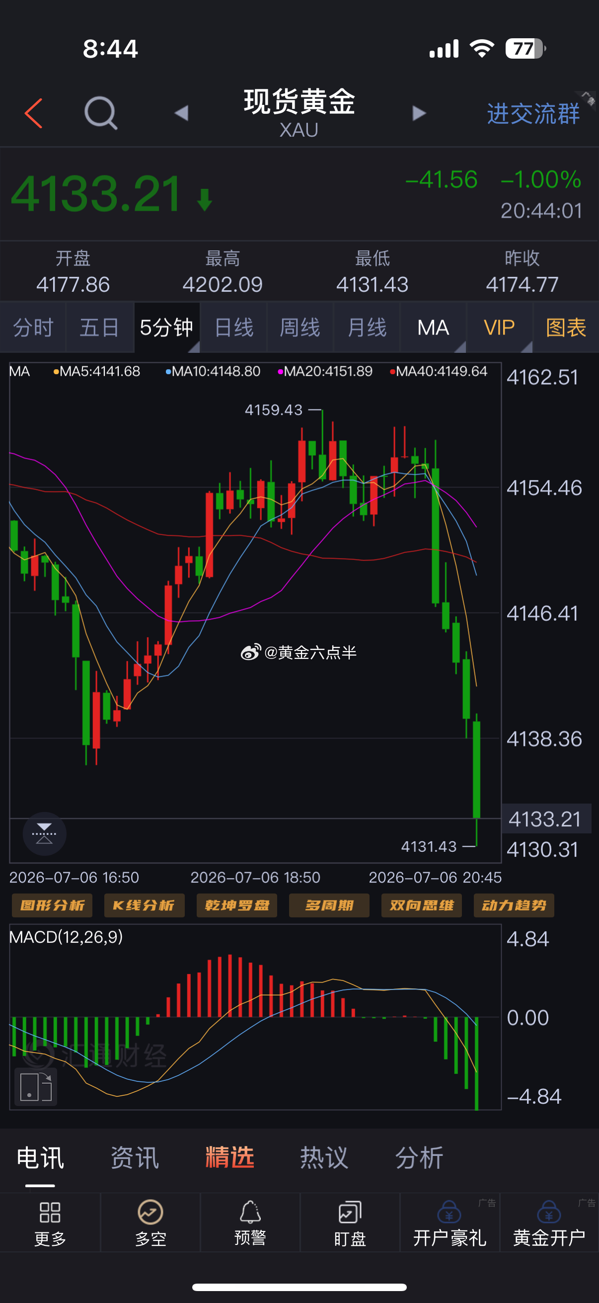 黄金下午4164-65空，53附近减仓。晚上在盘内指导中，在绑定跟单中，在圈子里