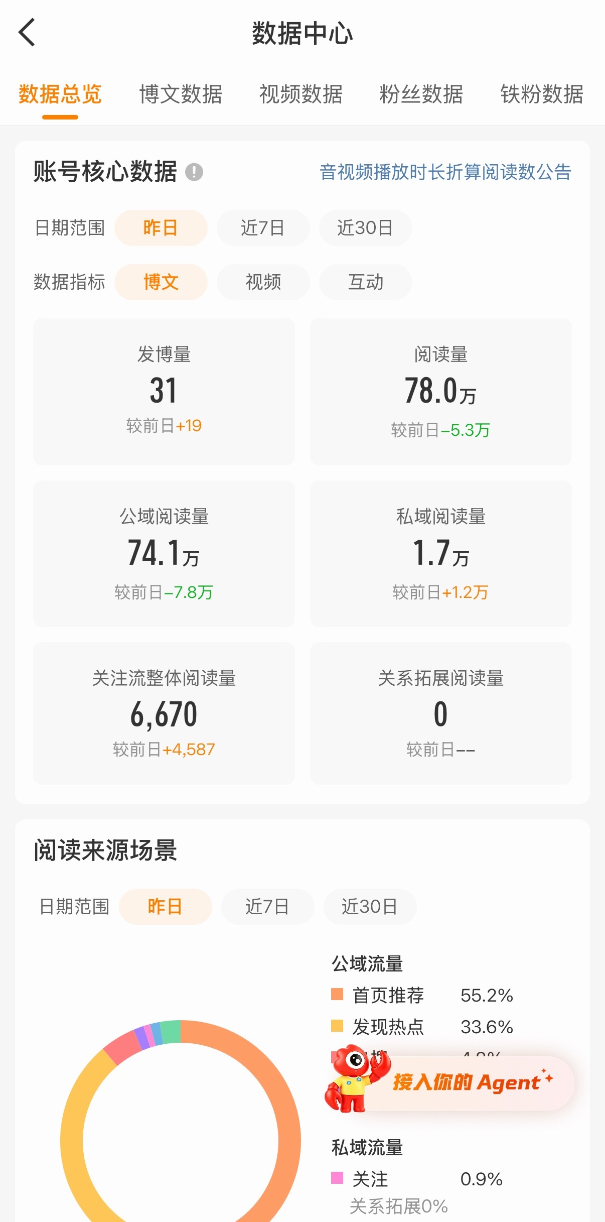 吃到tjt的红利了 
