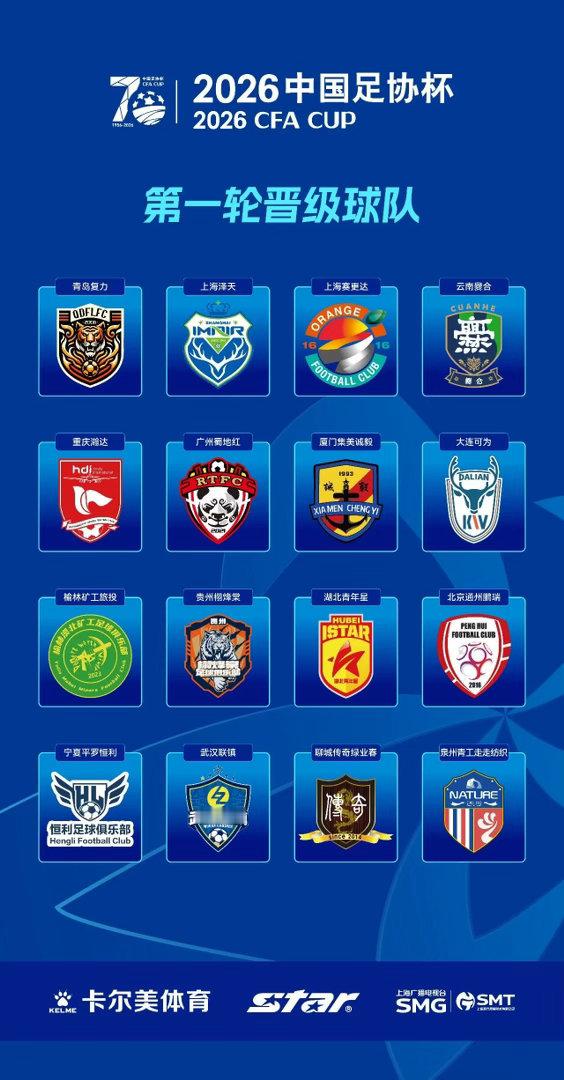 2026中国足协杯首轮综述：3支中乙球队、13支业余球队顺利晋级 