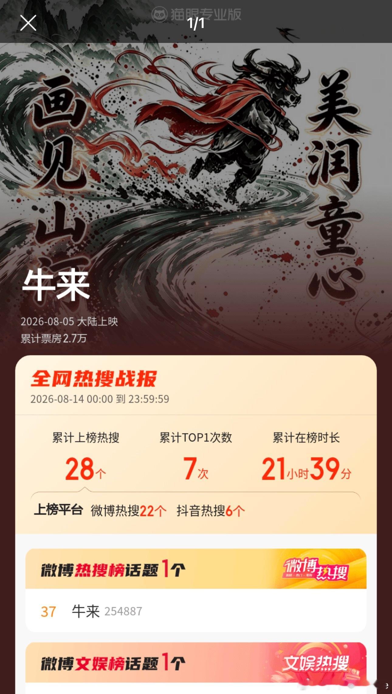 牛来 暑期档真正的黑马来了吗