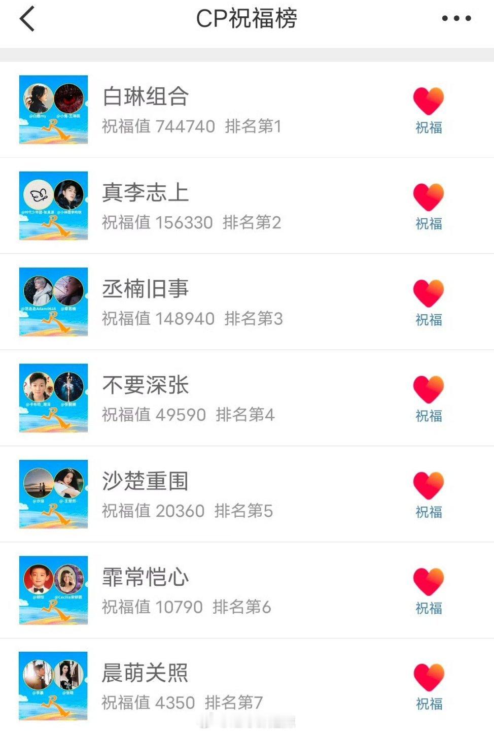 跑男情侣特辑CP榜目前排名 ​​​
