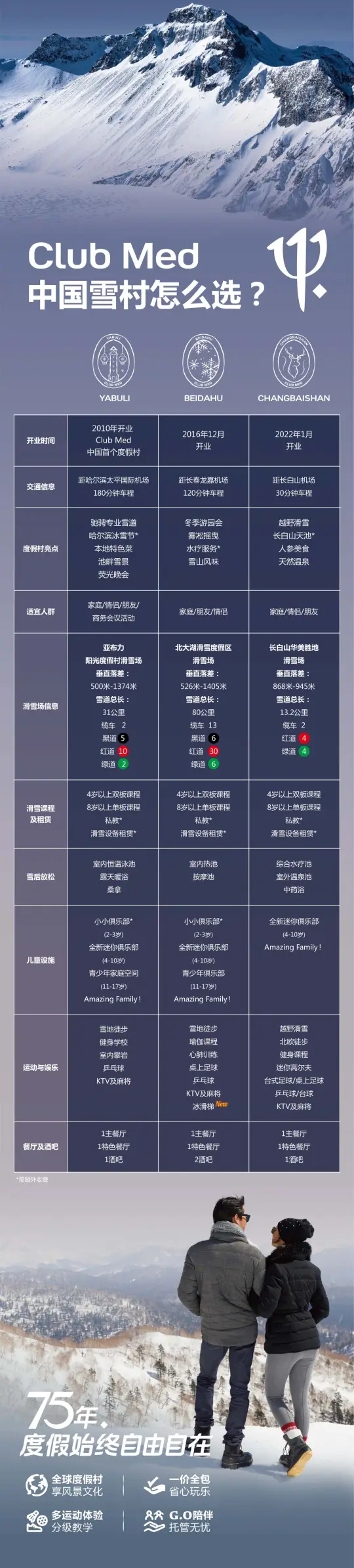 Club Med│两张图看懂国内及日本雪村