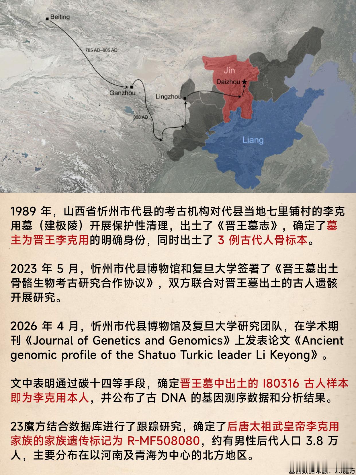 【后唐王朝李克用家族基因已被完美实锤！】23魔方结合数据库进行了跟踪研究，确定后