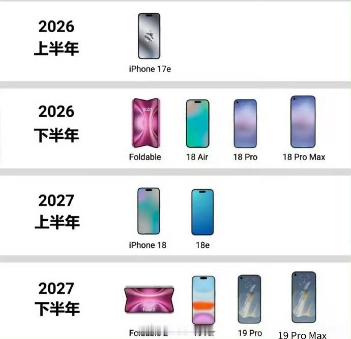 苹果将改为一年两次发布新品？这是要靠更密集的发布节奏来冲一波销量啊～不过讲真，比