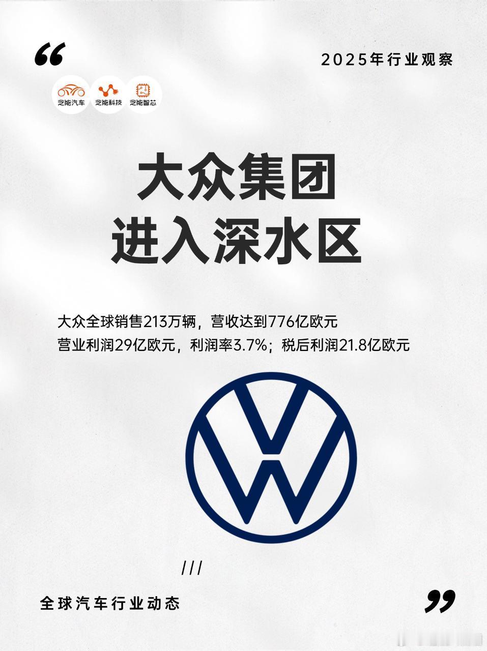 2025 年第一季度，大众汽车集团财报显示，全球交付量与营收有所增长，但营业利润